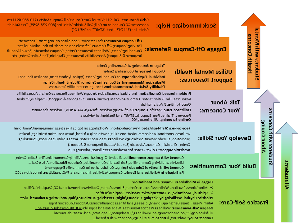 Josiah - Stepped Care Model_REV8 2023